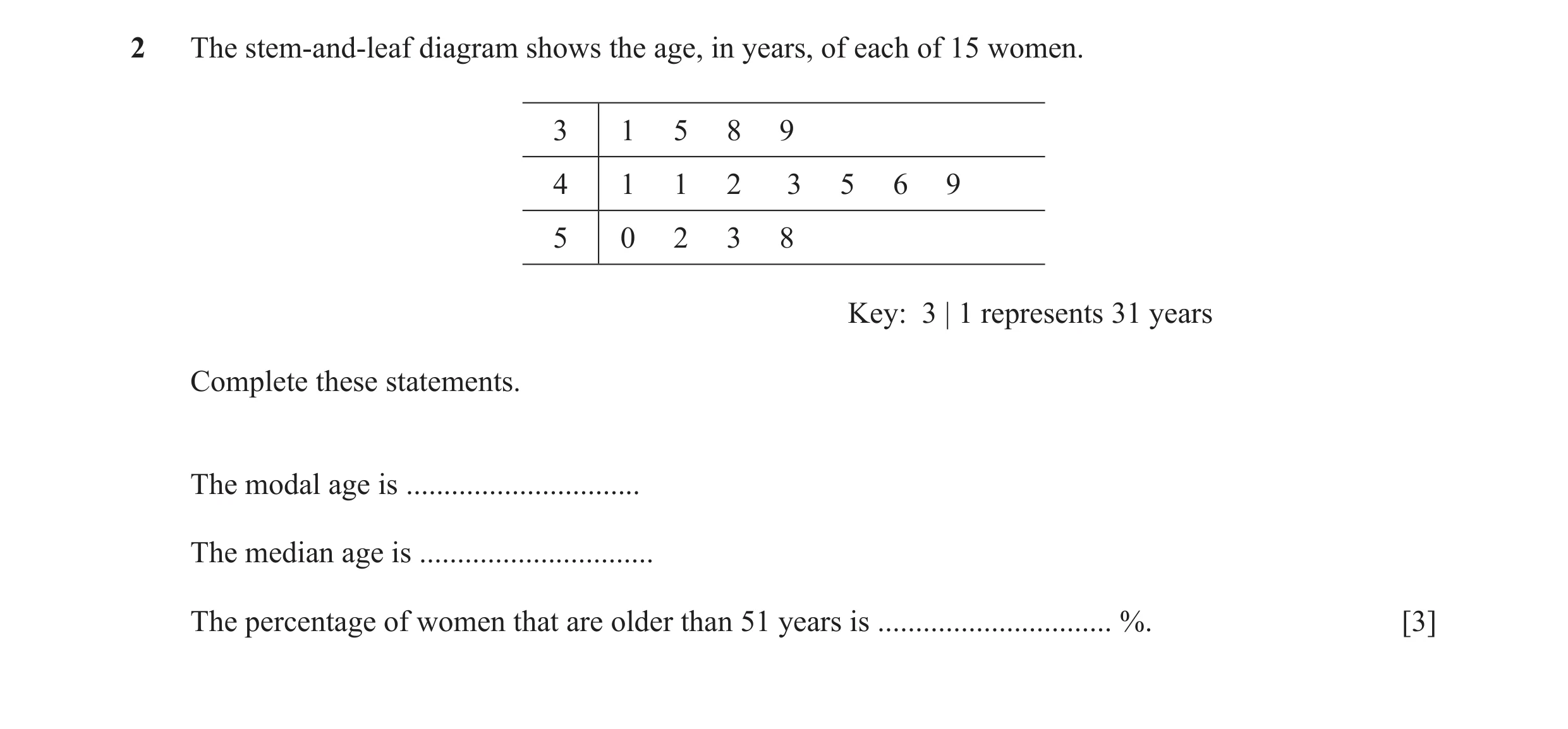 Question 36: The stem-and-leaf diagram shows the age, in years, of each of 15 women. 3 1 5 8 9 4 1 1 2 3 5 6 9 5 0 2 3 8 Key: 3 | 1 represents 31 years …