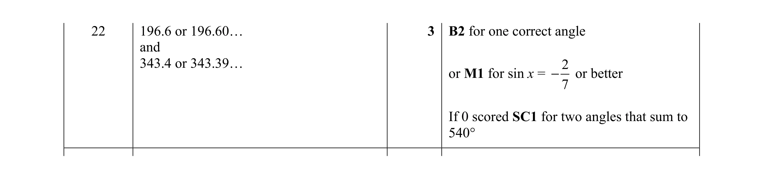 Mark scheme for question 11