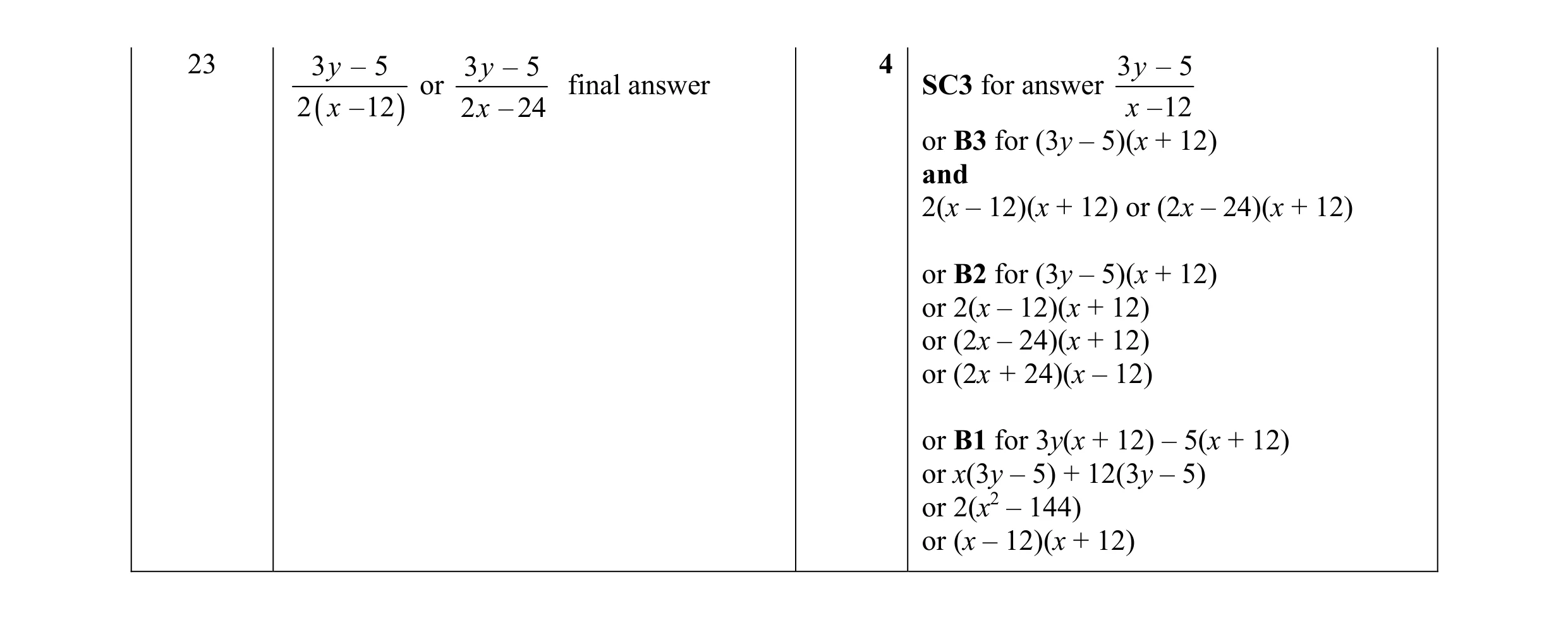 Mark scheme for question 28
