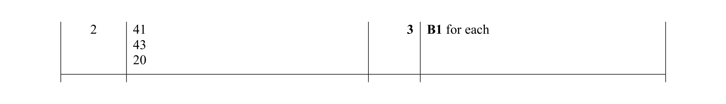 Mark scheme for question 36