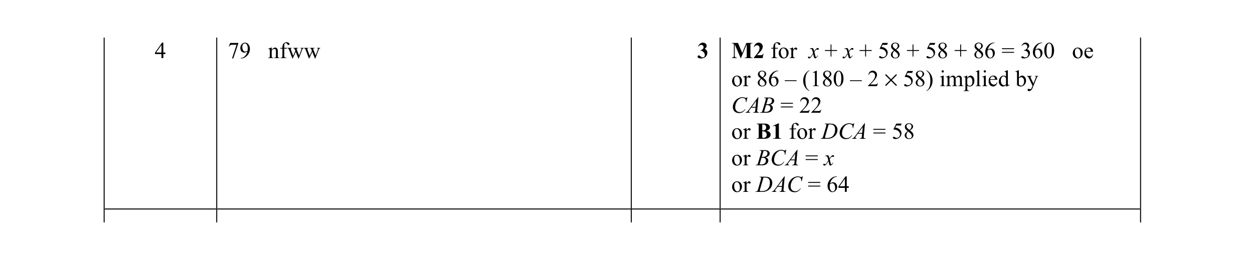 Mark scheme for question 51