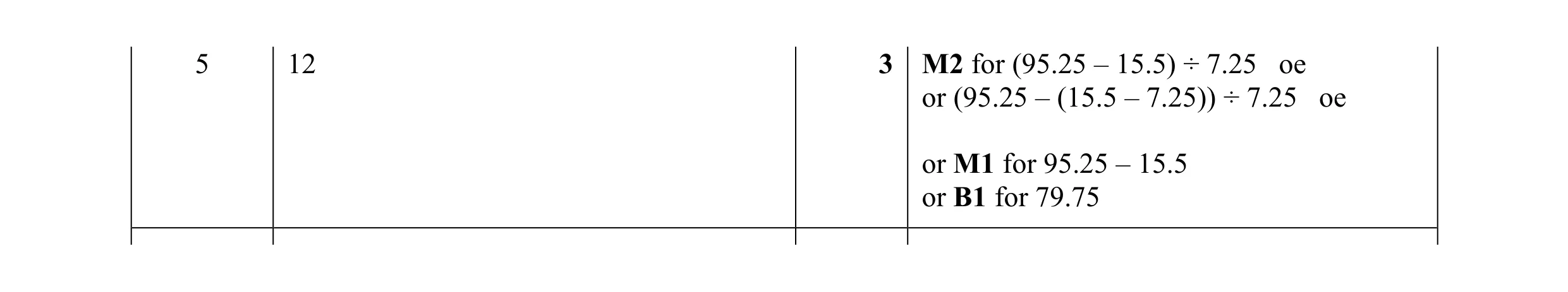 Mark scheme for question 14