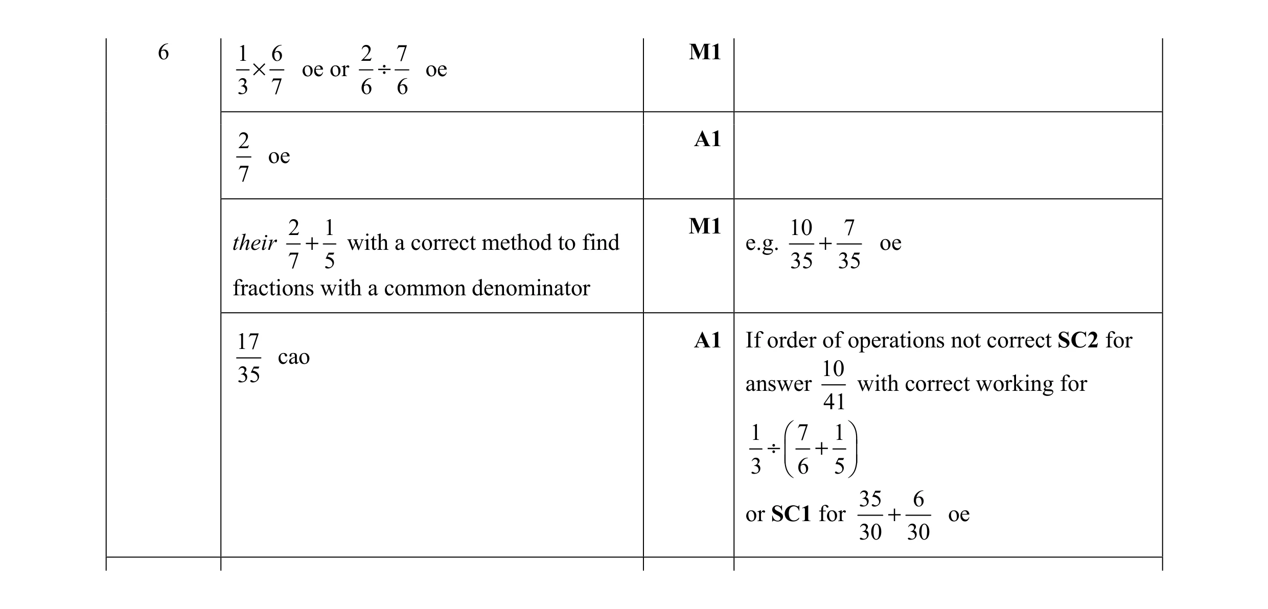 Mark scheme for question 80