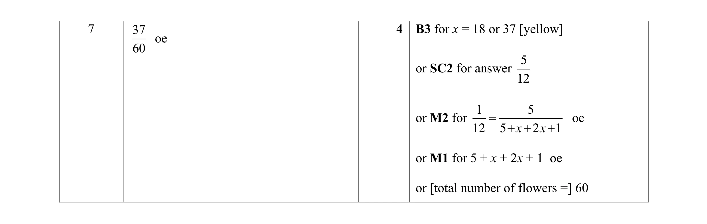 Mark scheme for question 37