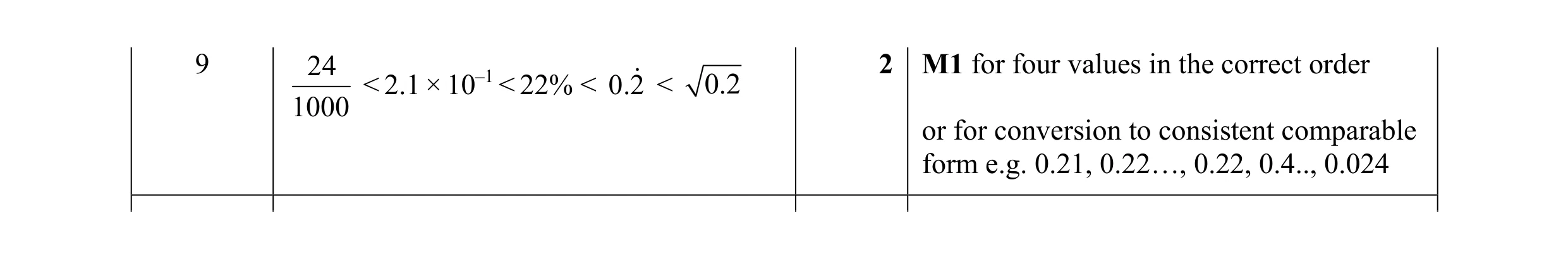 Mark scheme for question 16