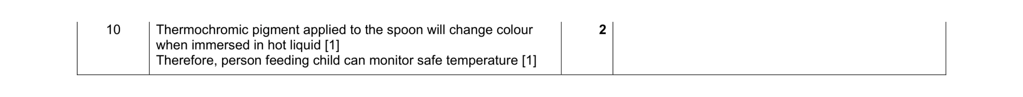 Mark scheme for question 64