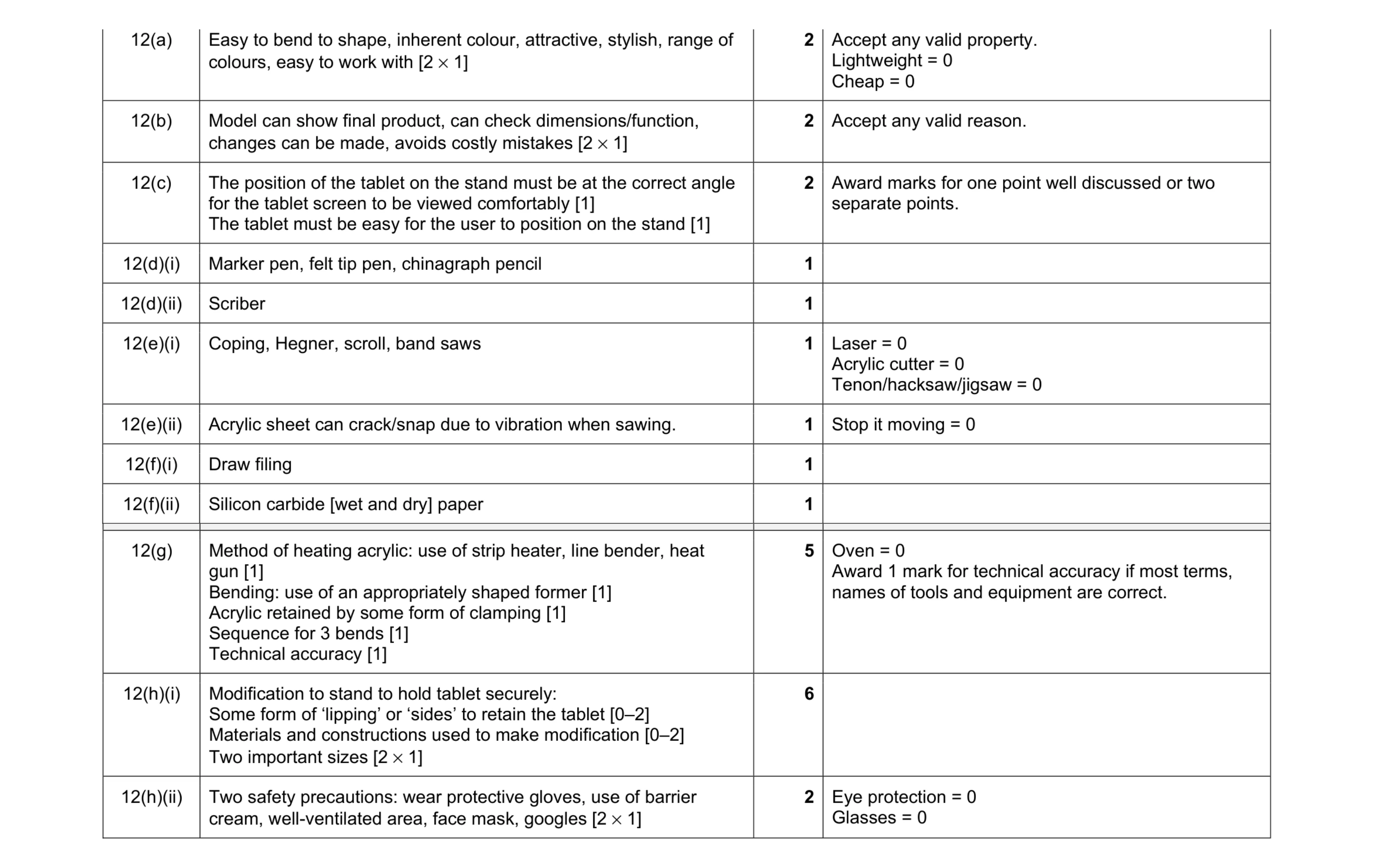 Mark scheme for question 213
