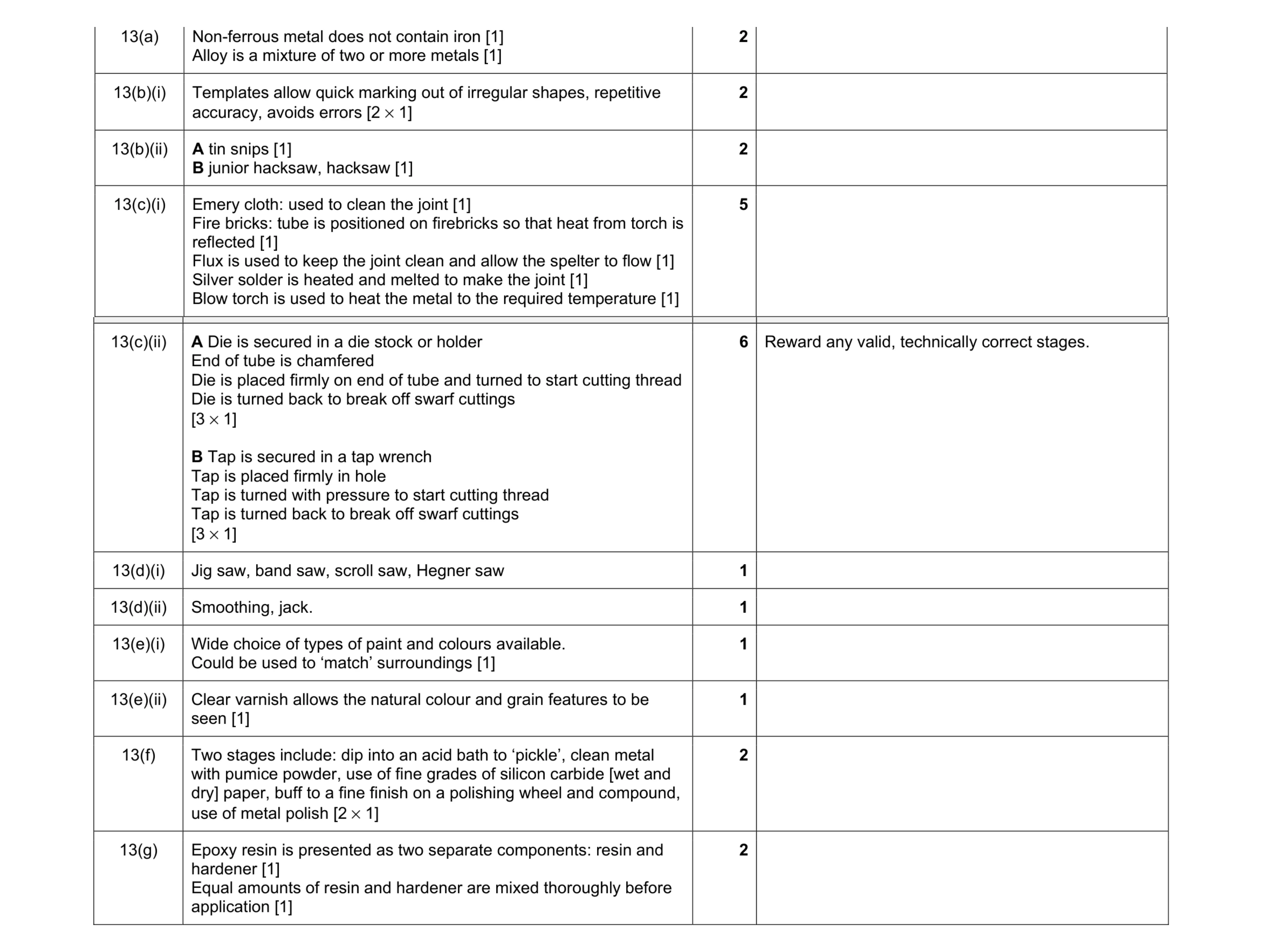 Mark scheme for question 214