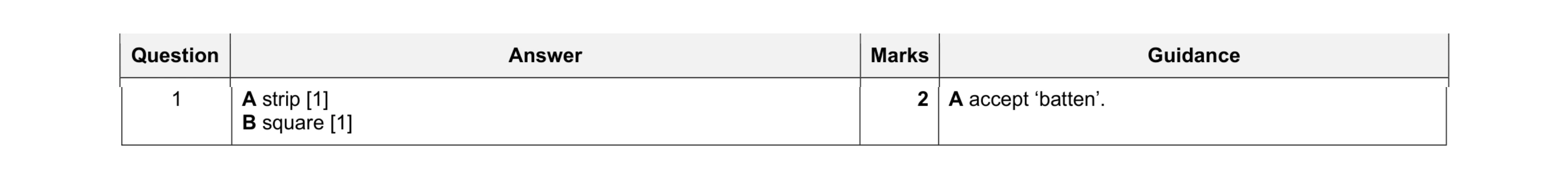 Mark scheme for question 205