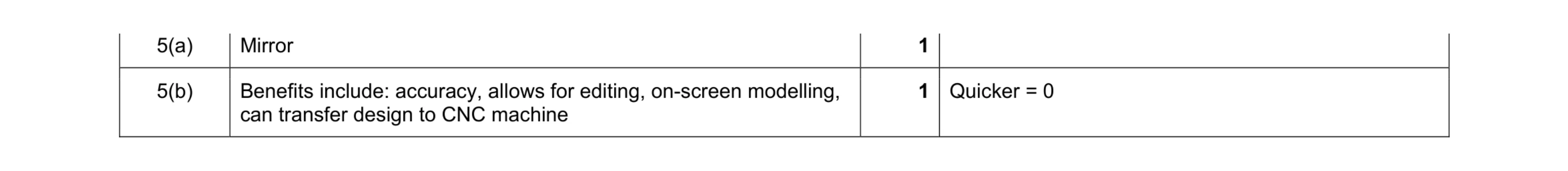 Mark scheme for question 63