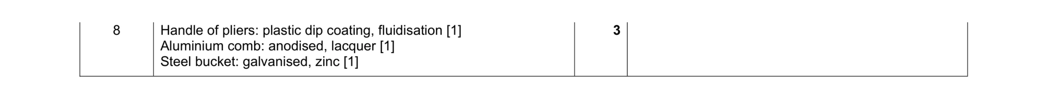 Mark scheme for question 210