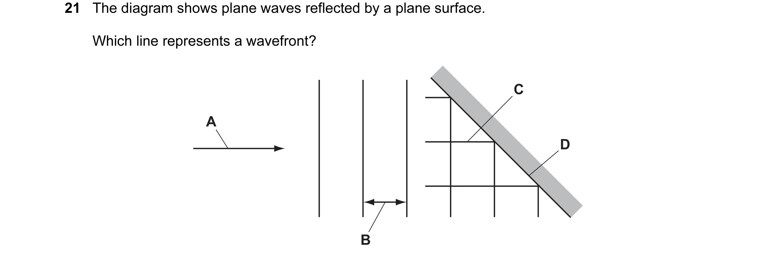 Question 53: The diagram shows plane waves reflected by a plane surface. Which line represents a wavefront? C A D B