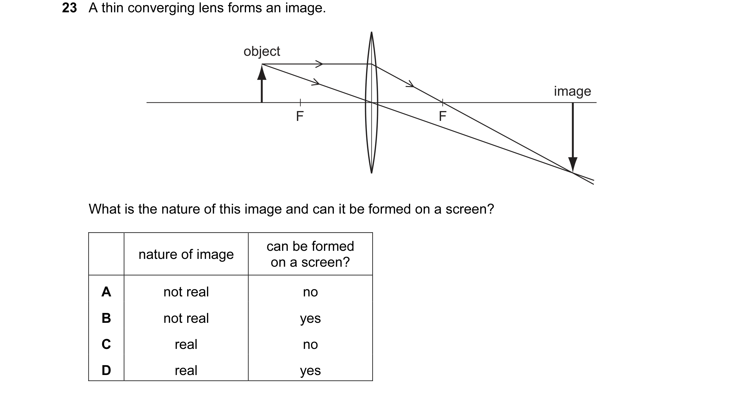 Question 40: A thin converging lens forms an image. object image F F What is the nature of this image and can it be formed on a screen? can be formed na…