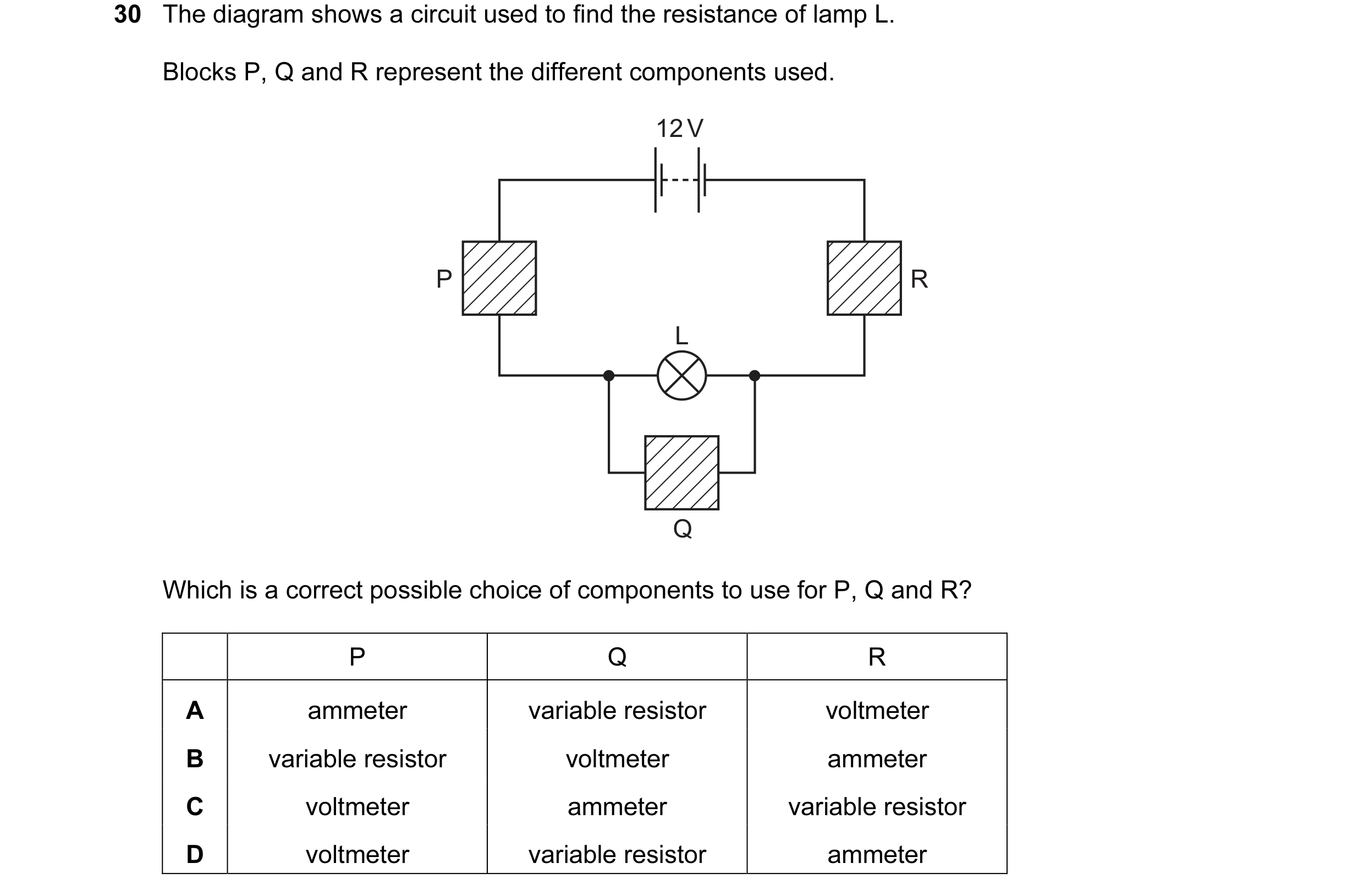 Question 77: The diagram shows a circuit used to find the resistance of lamp L. Blocks P, Q and R represent the different components used. 12 V P R L Q …