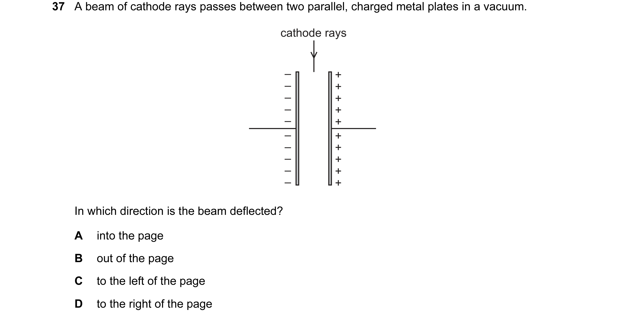 Question 37: A beam of cathode rays passes between two parallel, charged metal plates in a vacuum. cathode rays – + – + – + – + – + – + – + – + – + – + …