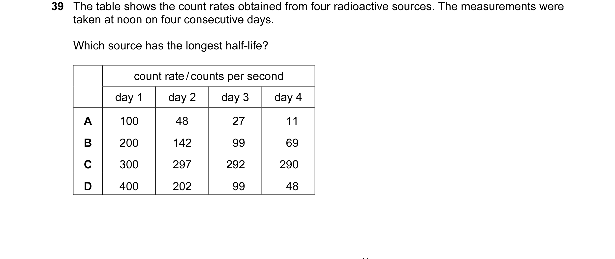 Question 42: The table shows the count rates obtained from four radioactive sources. The measurements were taken at noon on four consecutive days. Which…