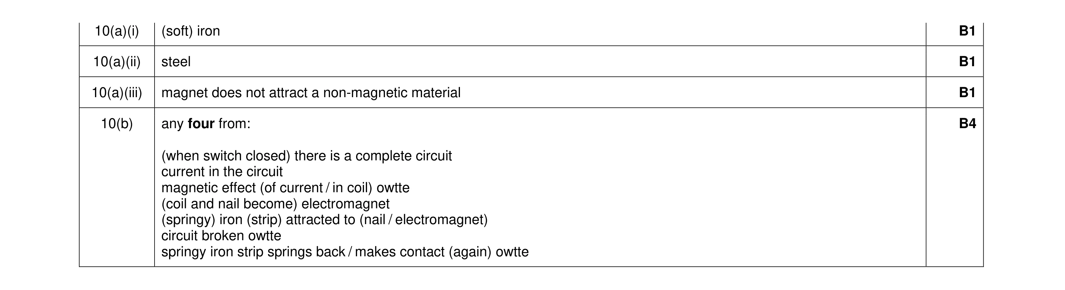 Mark scheme for question 34