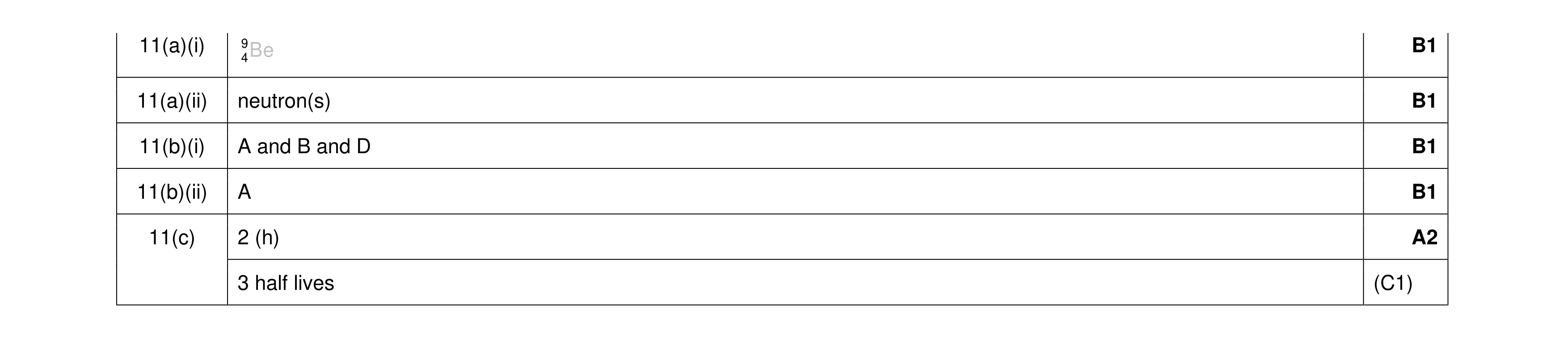Mark scheme for question 60