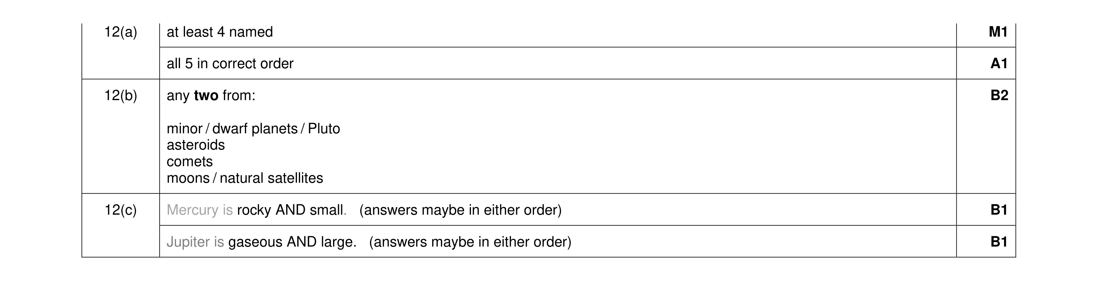 Mark scheme for question 6