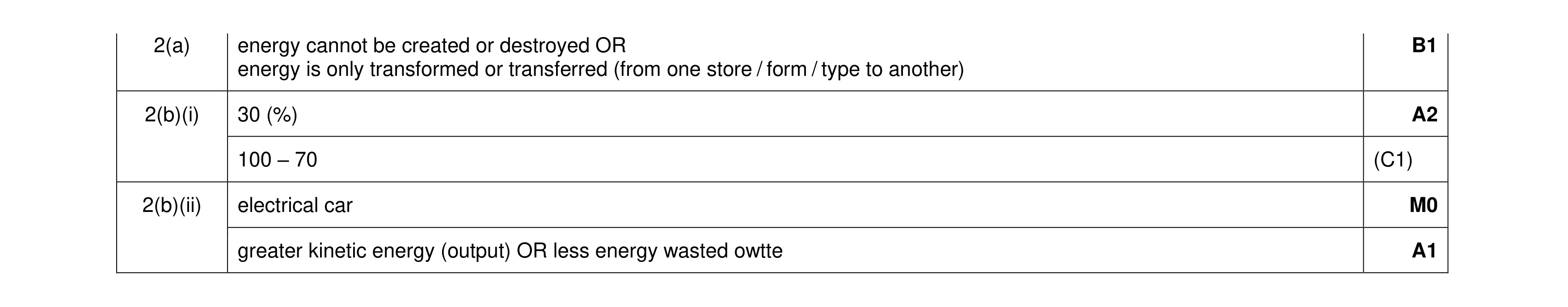 Mark scheme for question 122