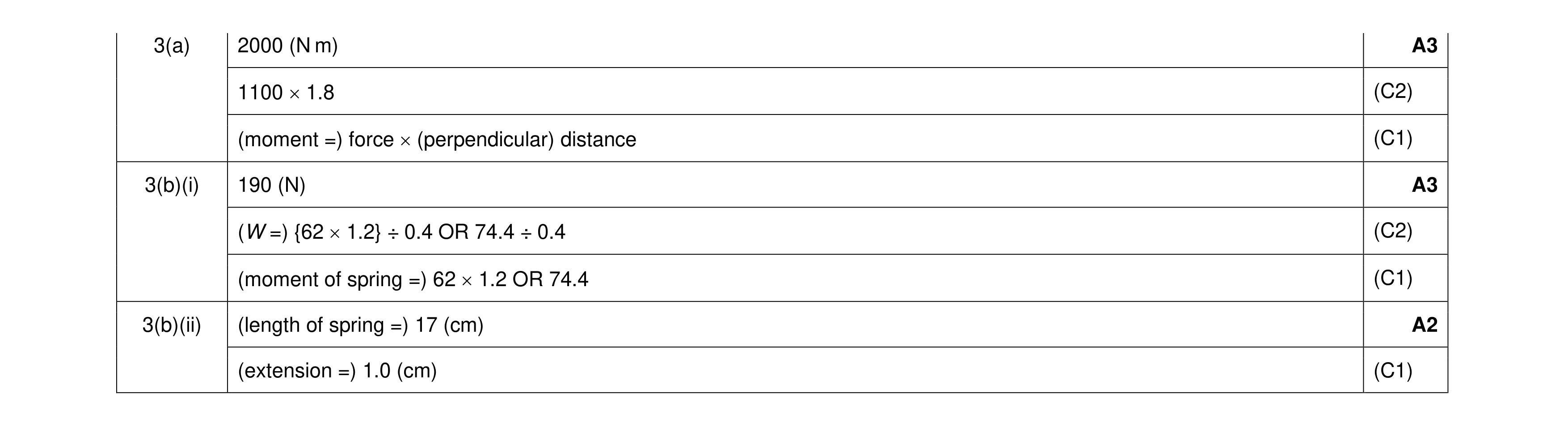 Mark scheme for question 56