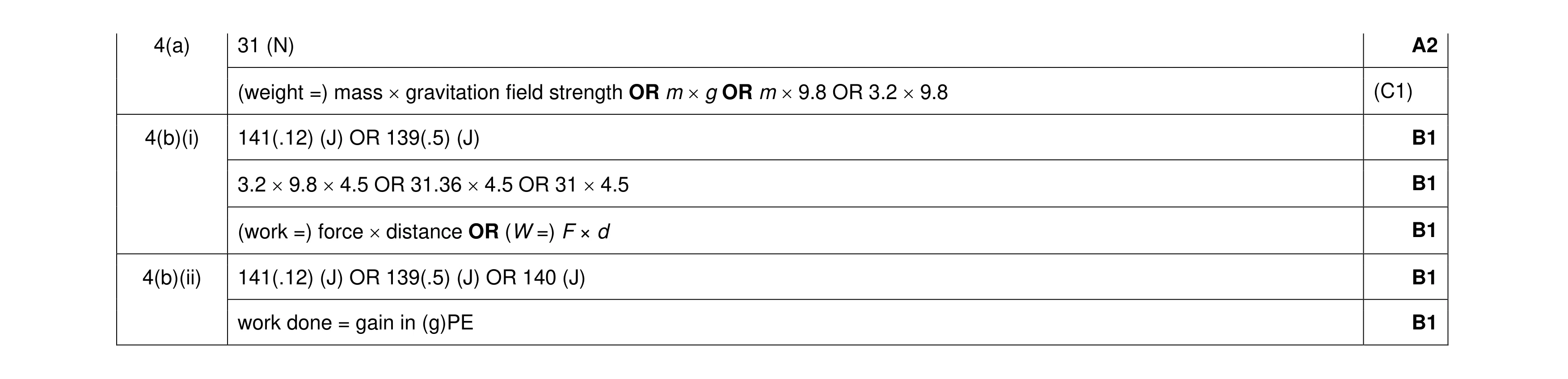 Mark scheme for question 50