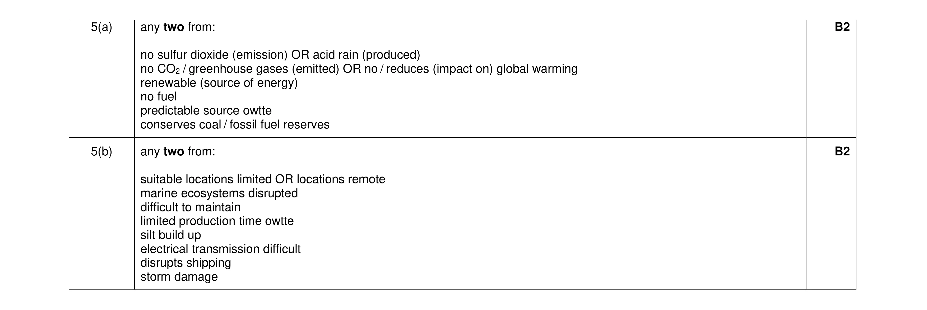 Mark scheme for question 124