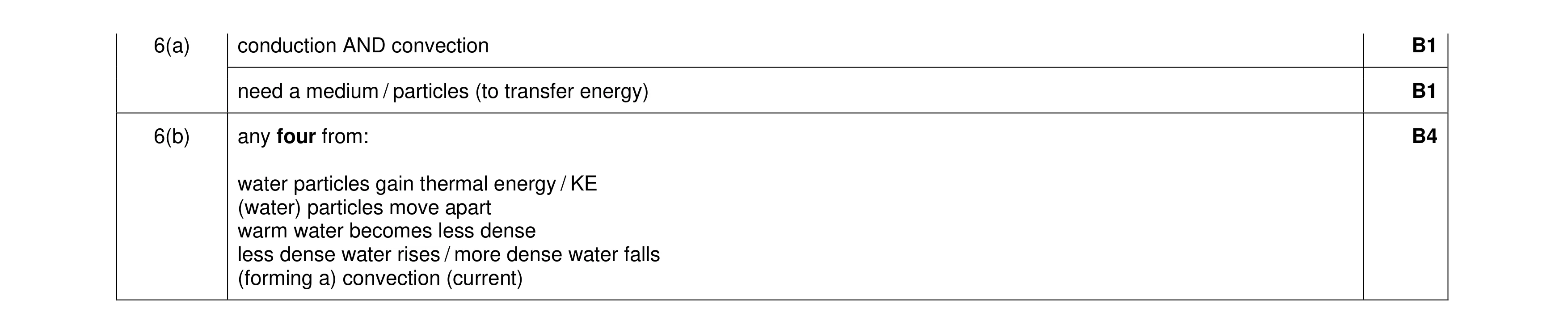 Mark scheme for question 26