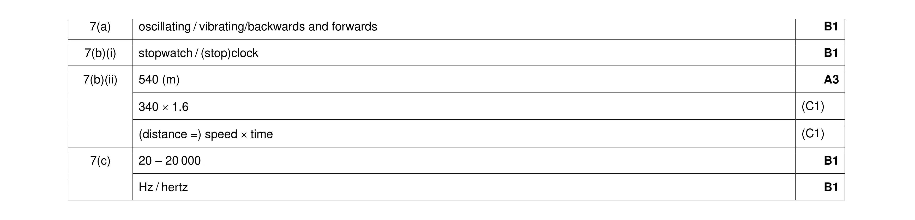 Mark scheme for question 23