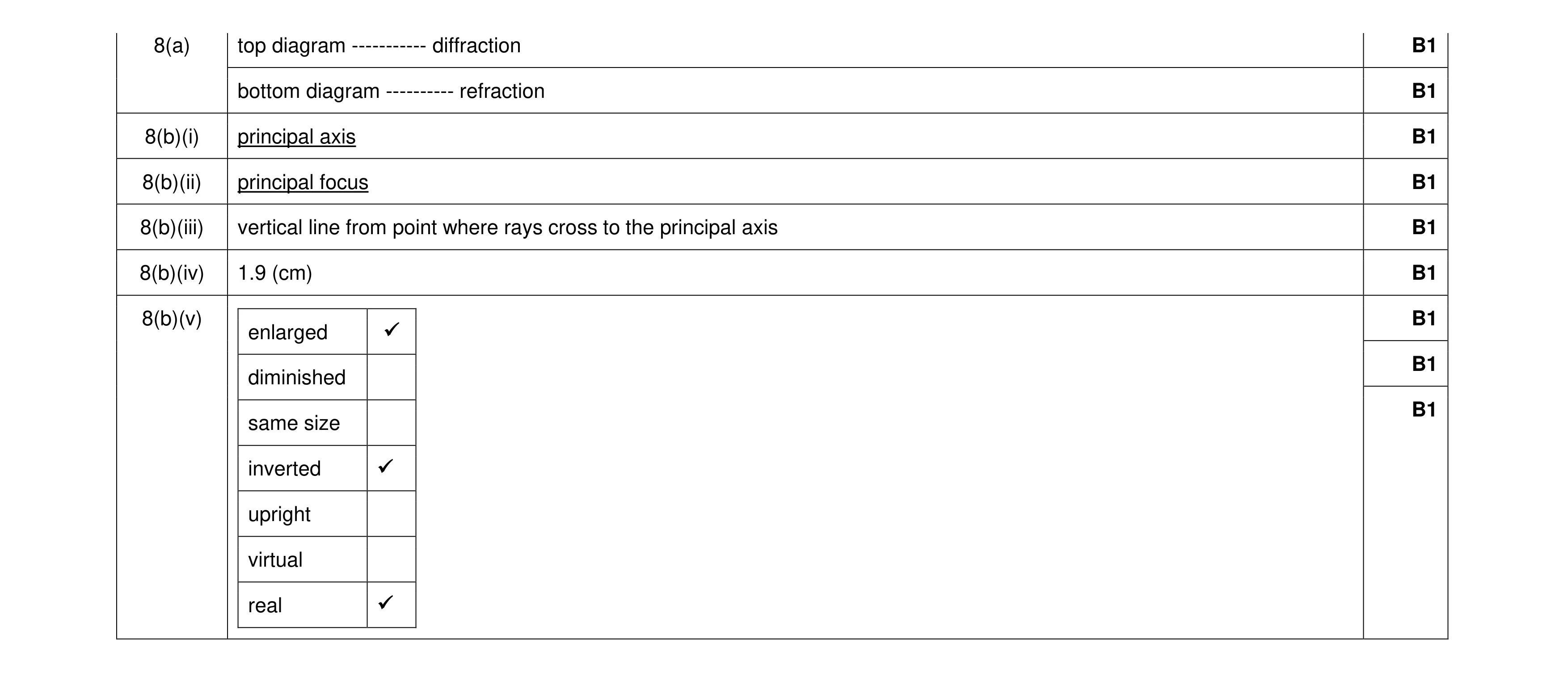 Mark scheme for question 24
