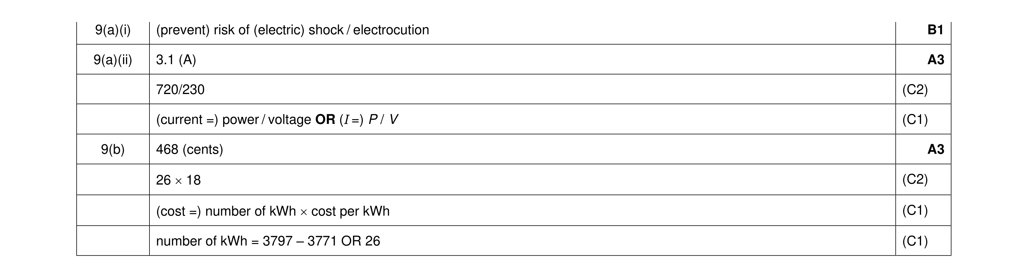 Mark scheme for question 44