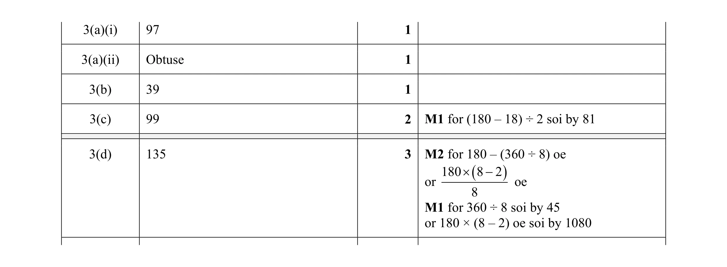 Mark scheme for question 58