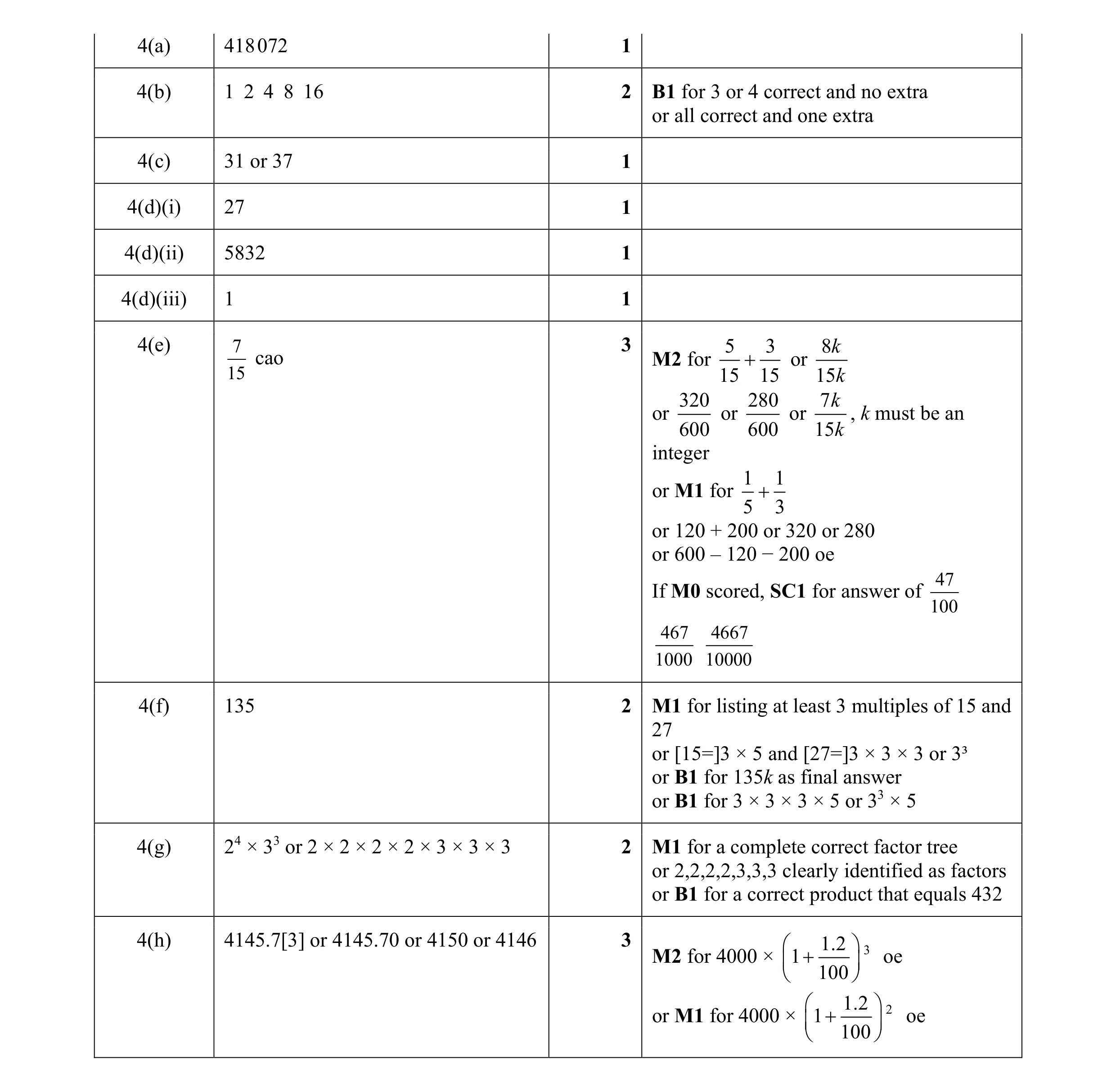 Mark scheme for question 59