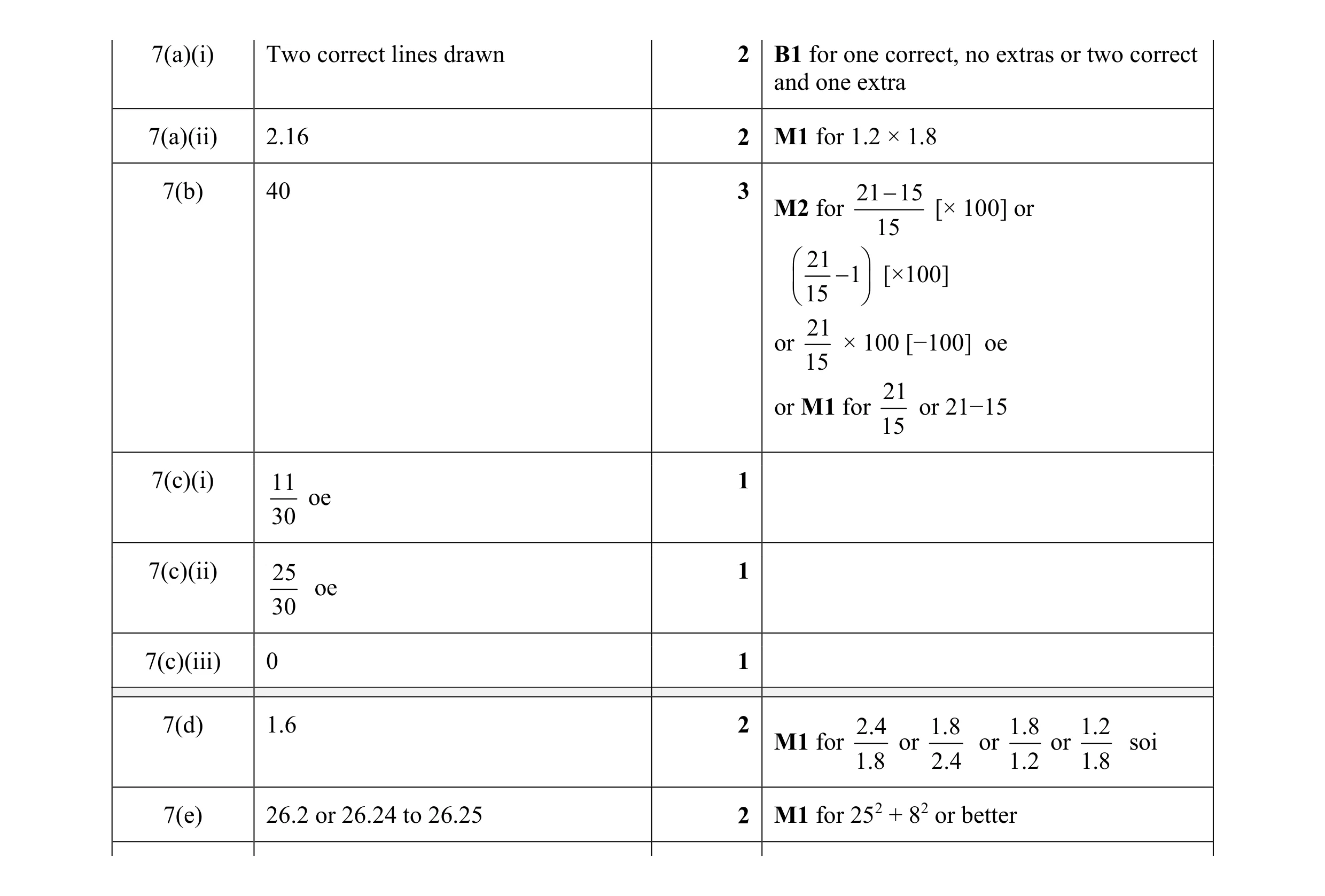 Mark scheme for question 23