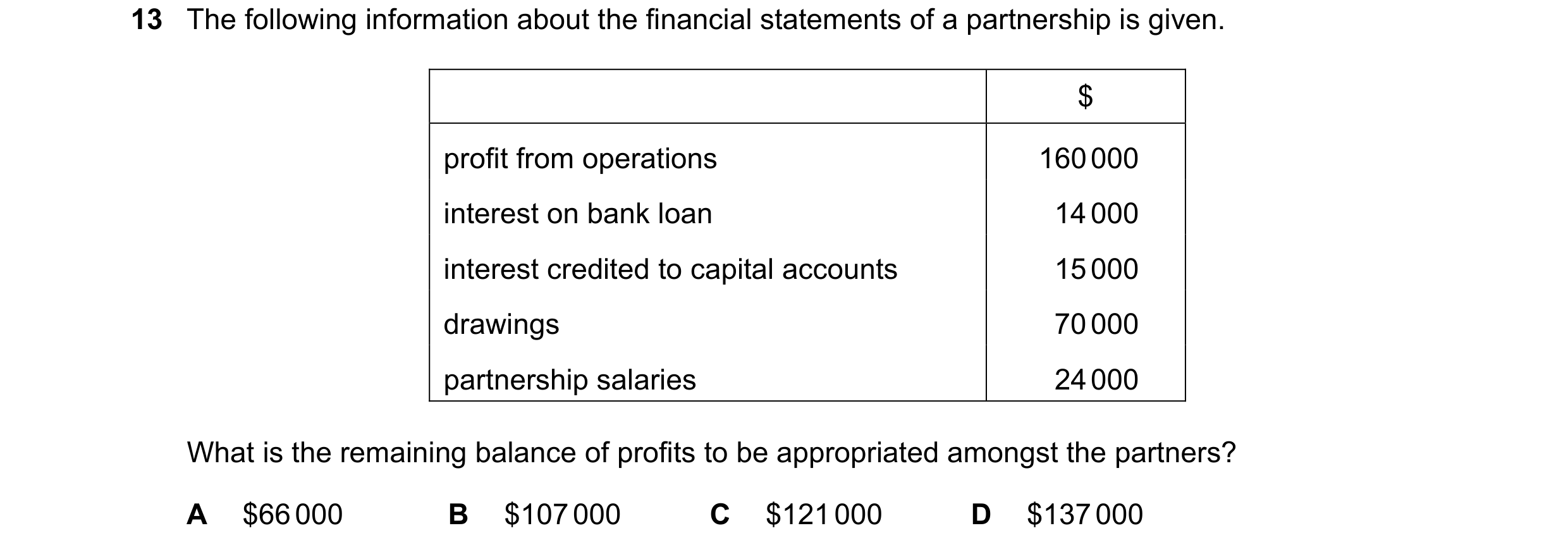 Question 619: The following information about the financial statements of a partnership is given. $ profit from operations 160 000 interest on bank loan …