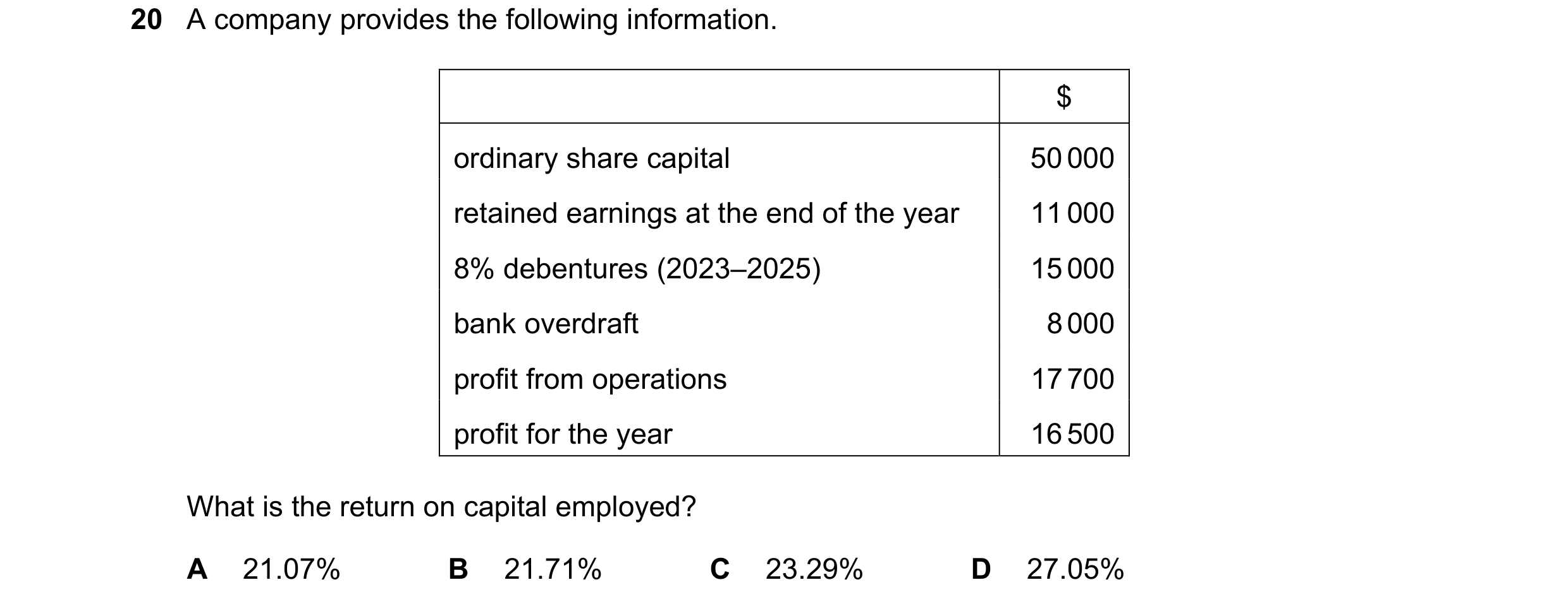 Question 24: A company provides the following information. $ ordinary share capital 50 000 retained earnings at the end of the year 11 000 8% debentures…