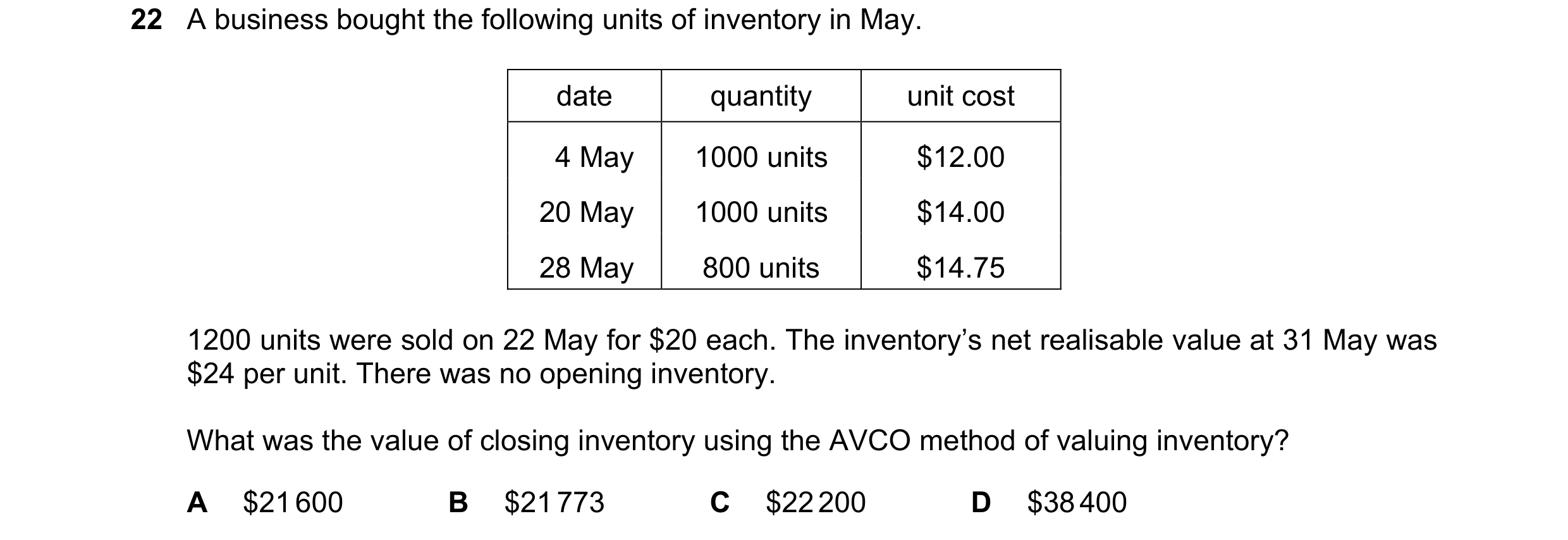 Question 620: A business bought the following units of inventory in May. date quantity unit cost 4 May 1000 units $12.00 20 May 1000 units $14.00 28 May …
