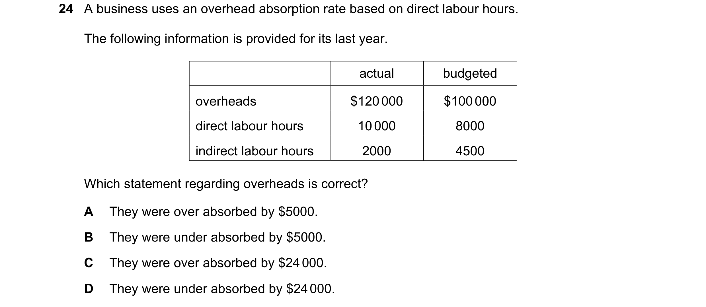 Question 358: A business uses an overhead absorption rate based on direct labour hours. The following information is provided for its last year. actual b…