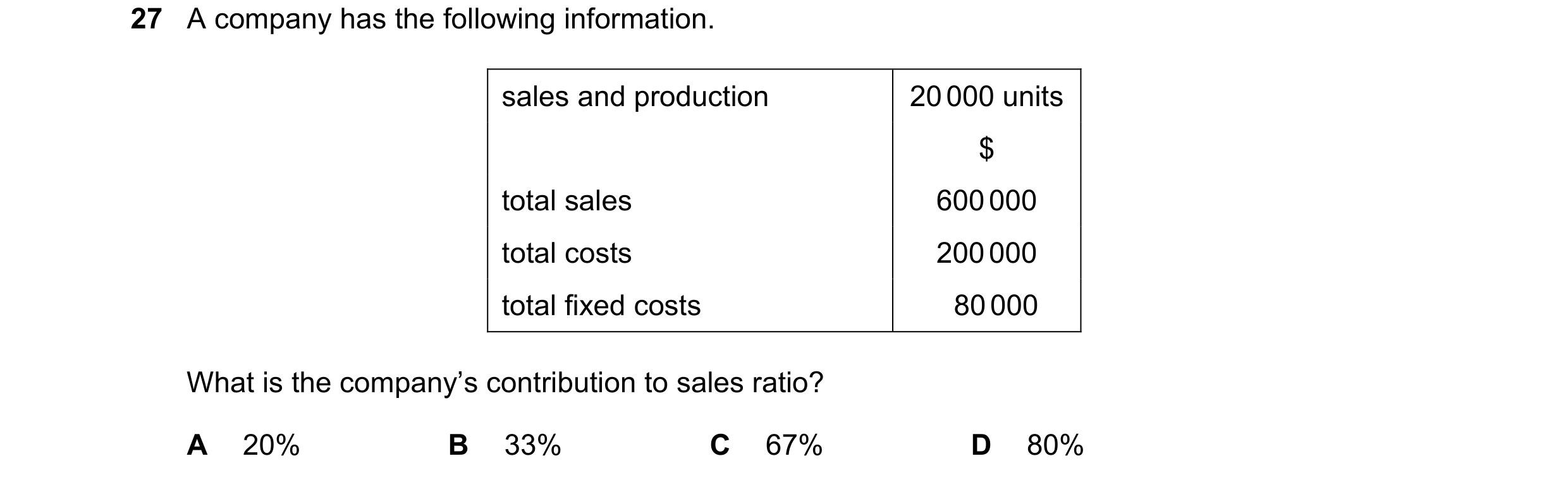 Question 279: A company has the following information. sales and production 20 000 units $ total sales 600 000 total costs 200 000 total fixed costs 80 0…