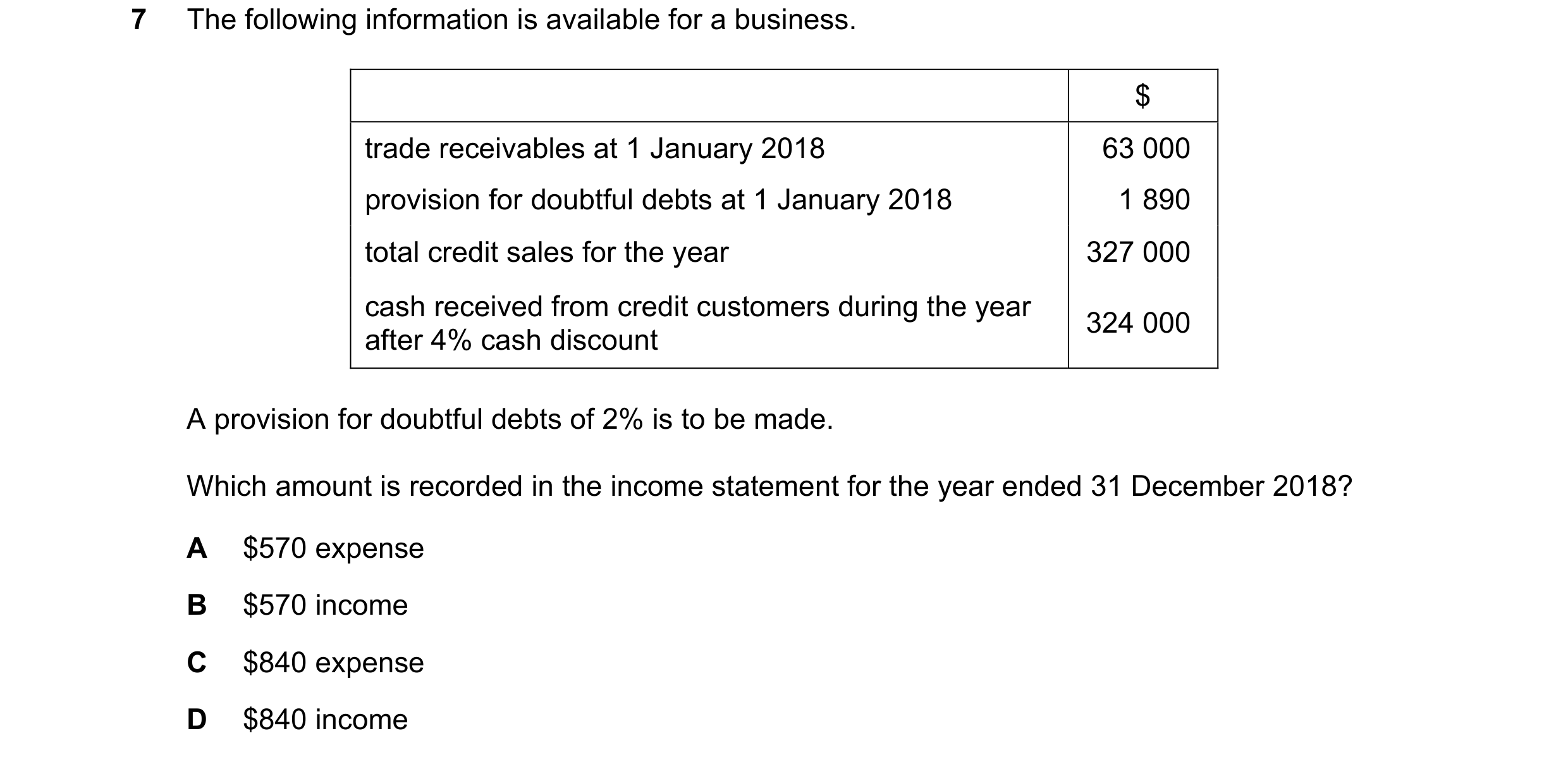 Question 616: The following information is available for a business. $ trade receivables at 1 January 2018 63 000 provision for doubtful debts at 1 Janua…