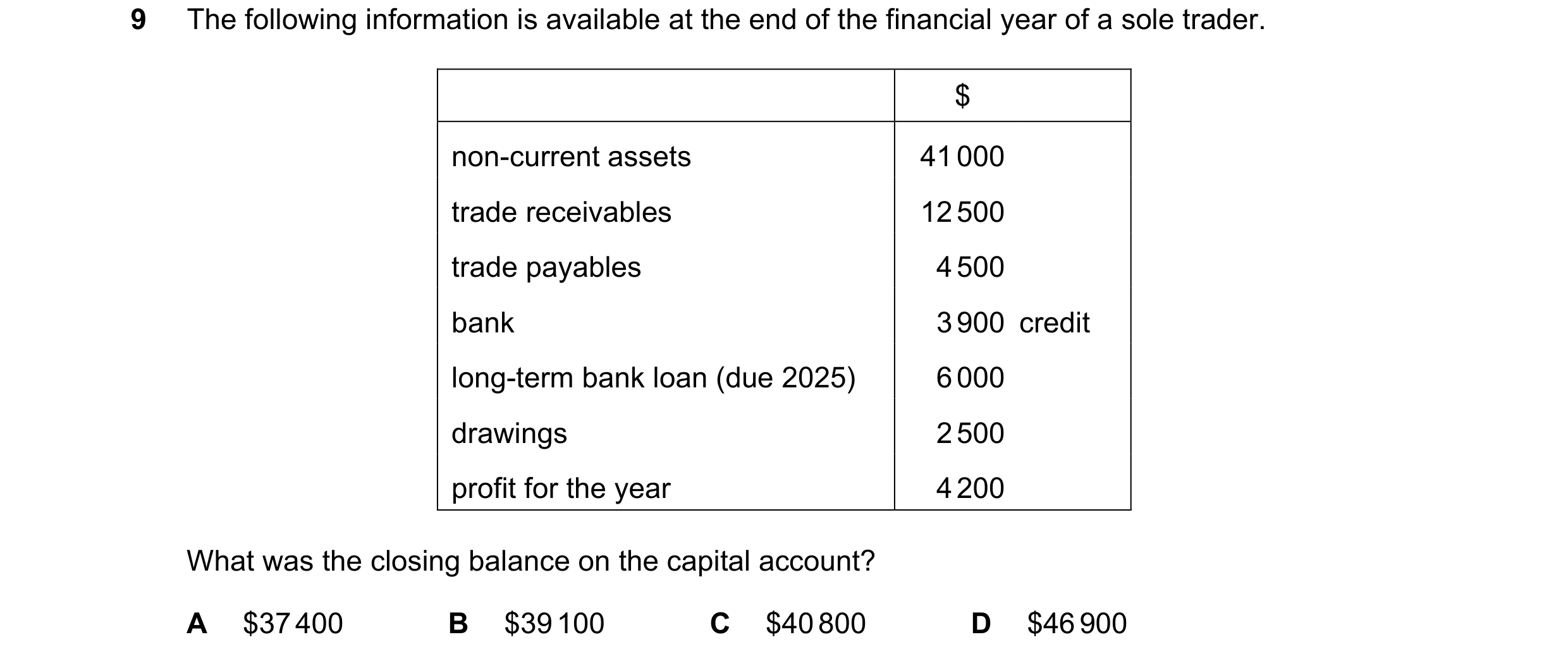 Question 618: The following information is available at the end of the financial year of a sole trader. $ non-current assets 41 000 trade receivables 12 …