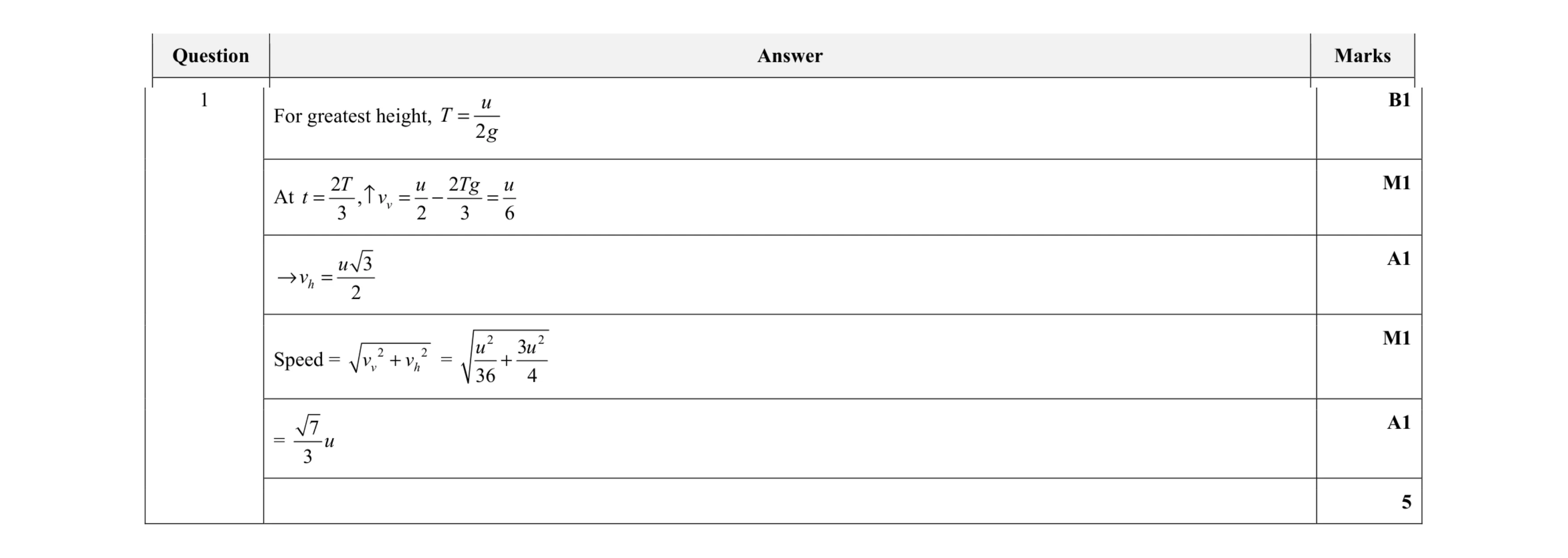 Mark scheme for question 3