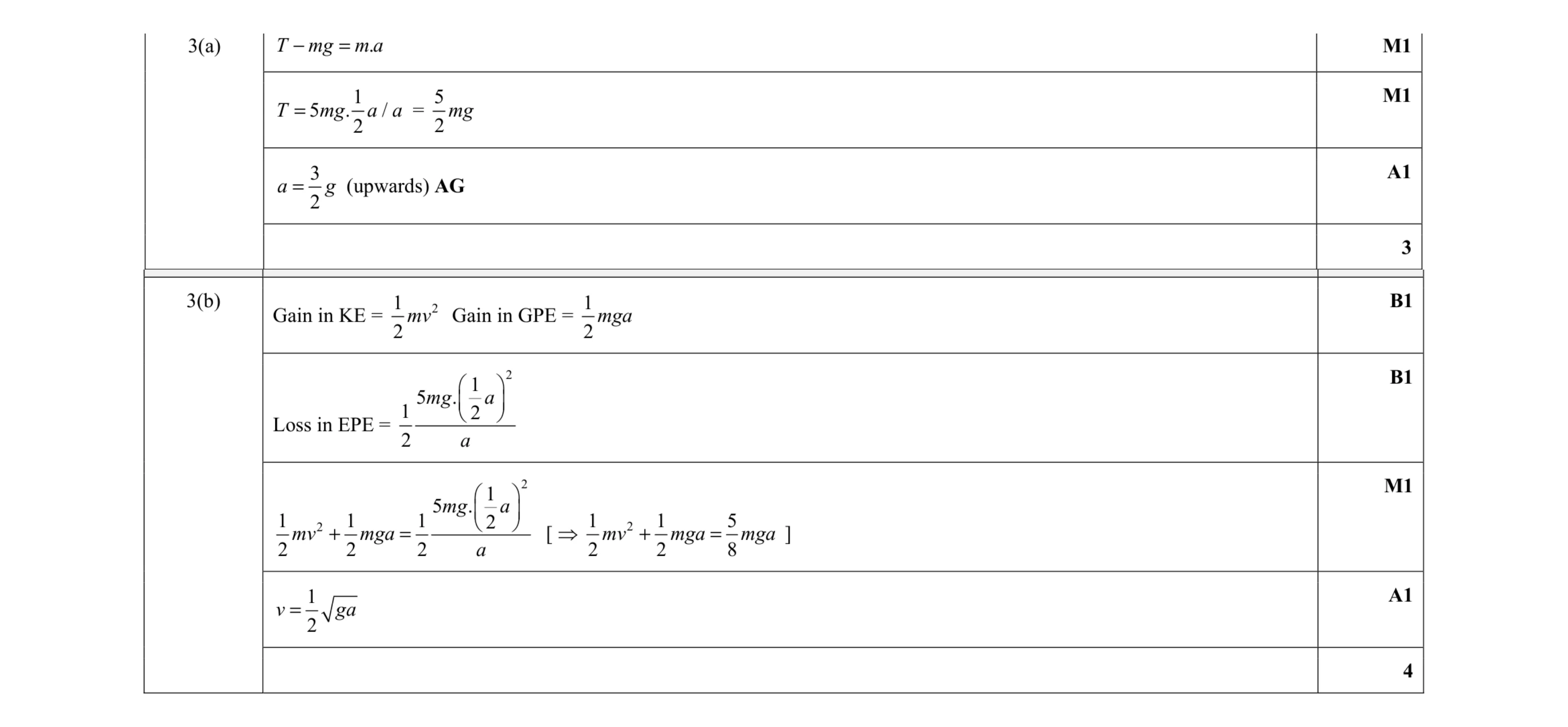 Mark scheme for question 2