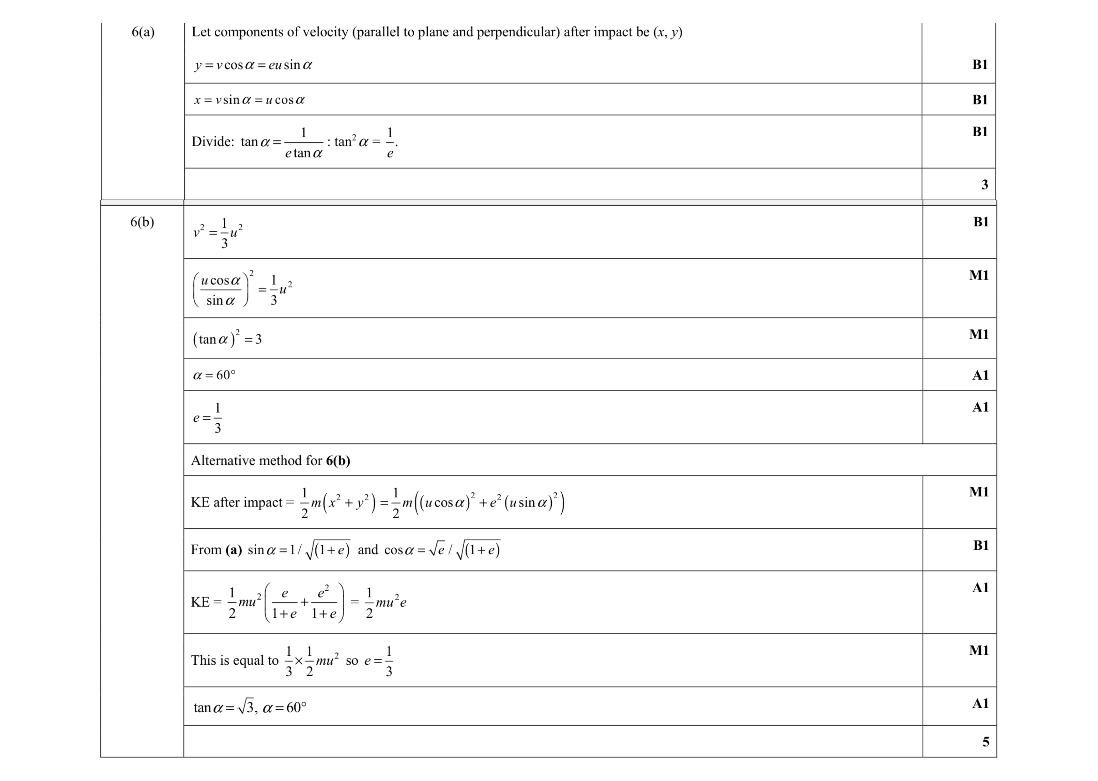 Mark scheme for question 2