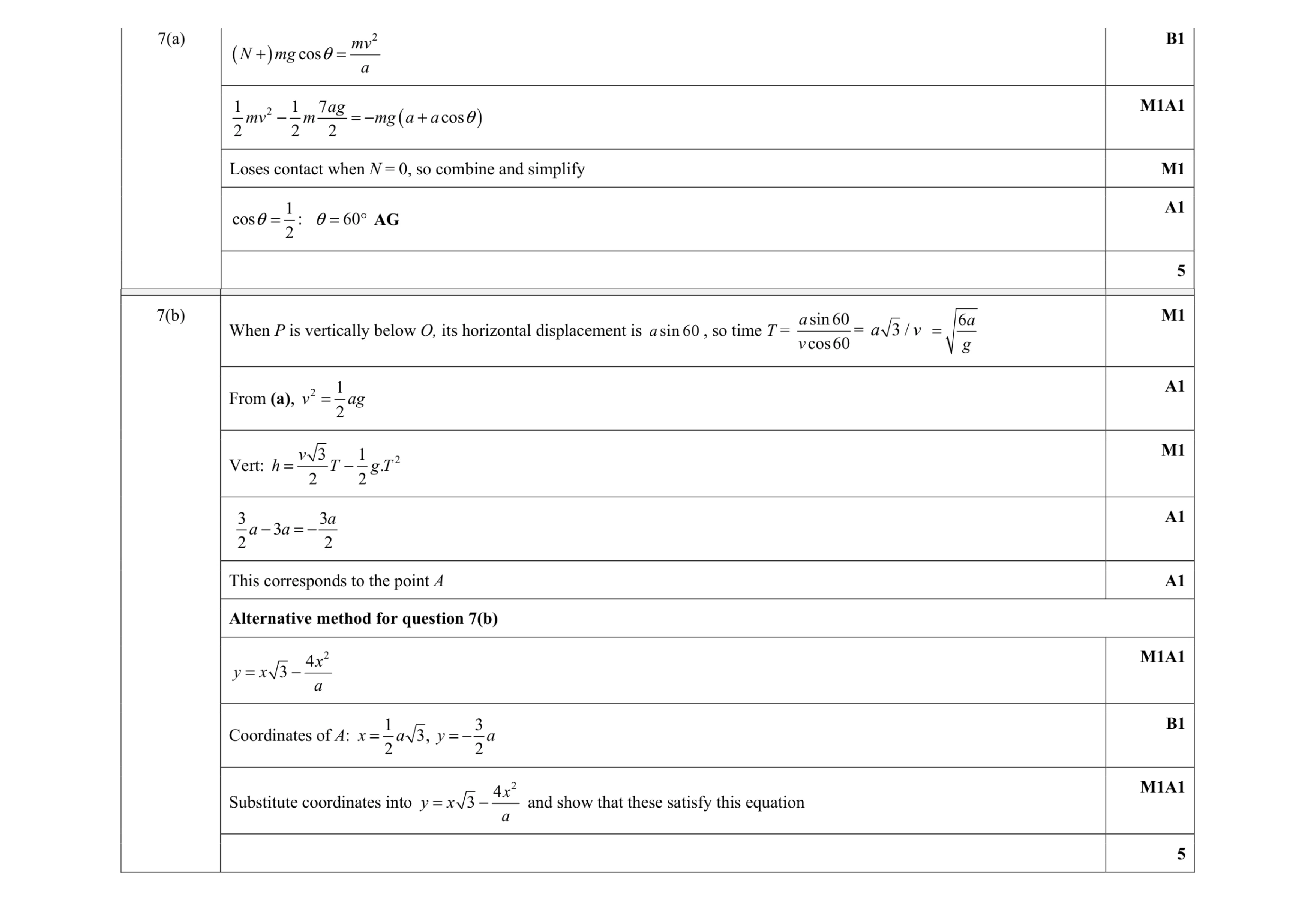Mark scheme for question 4
