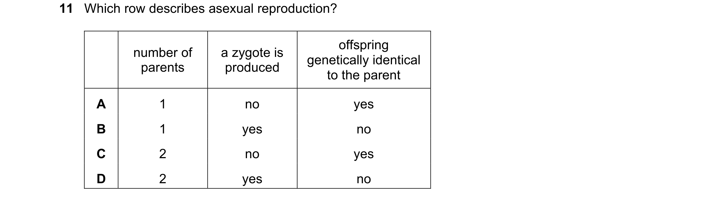 Question 56: Which row describes asexual reproduction? offspring number of a zygote is genetically identical parents produced to the parent A 1 no yes B…