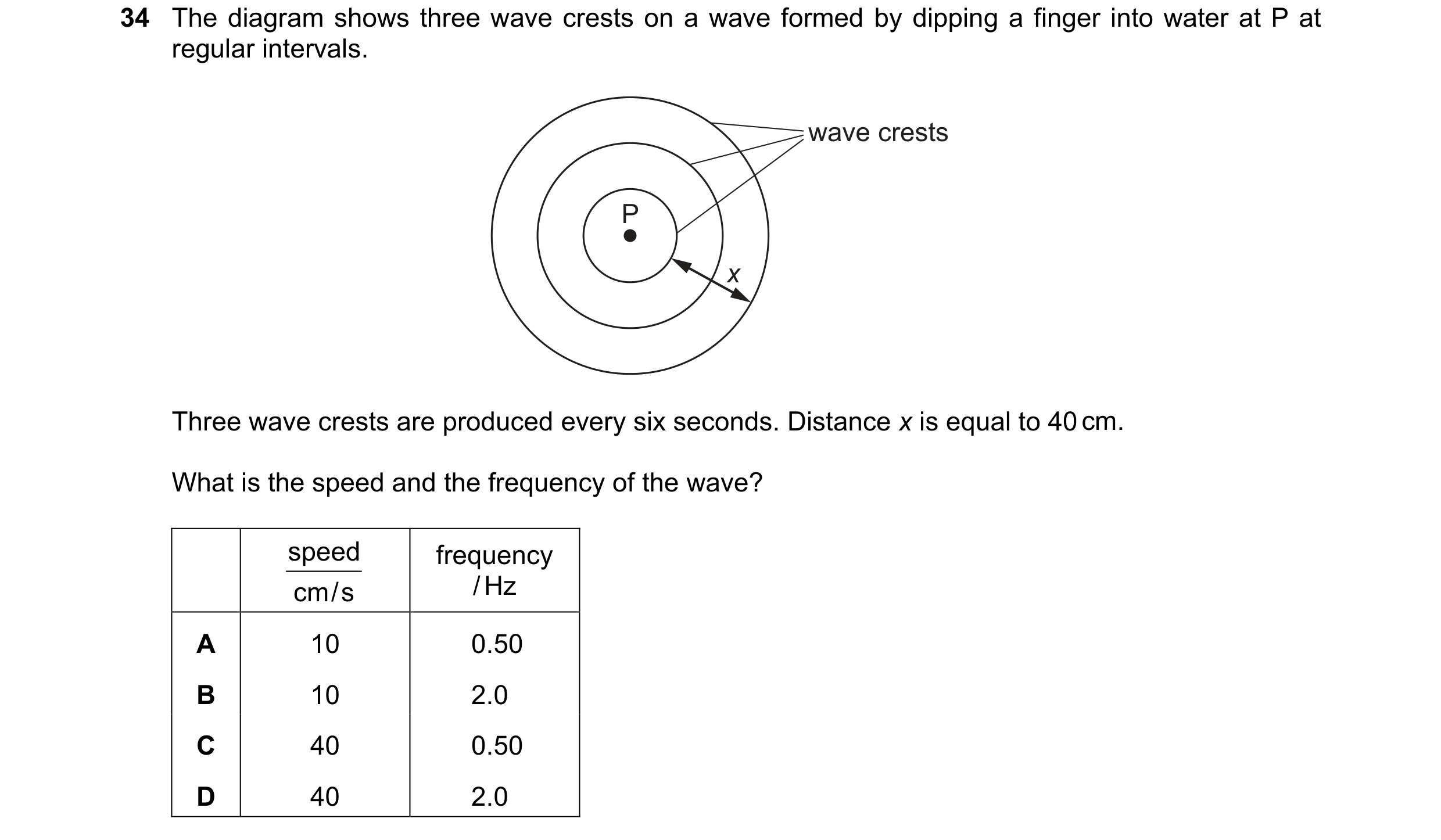 Question 51: The diagram shows three wave crests on a wave formed by dipping a finger into water at P at regular intervals. wave crests P x Three wave c…