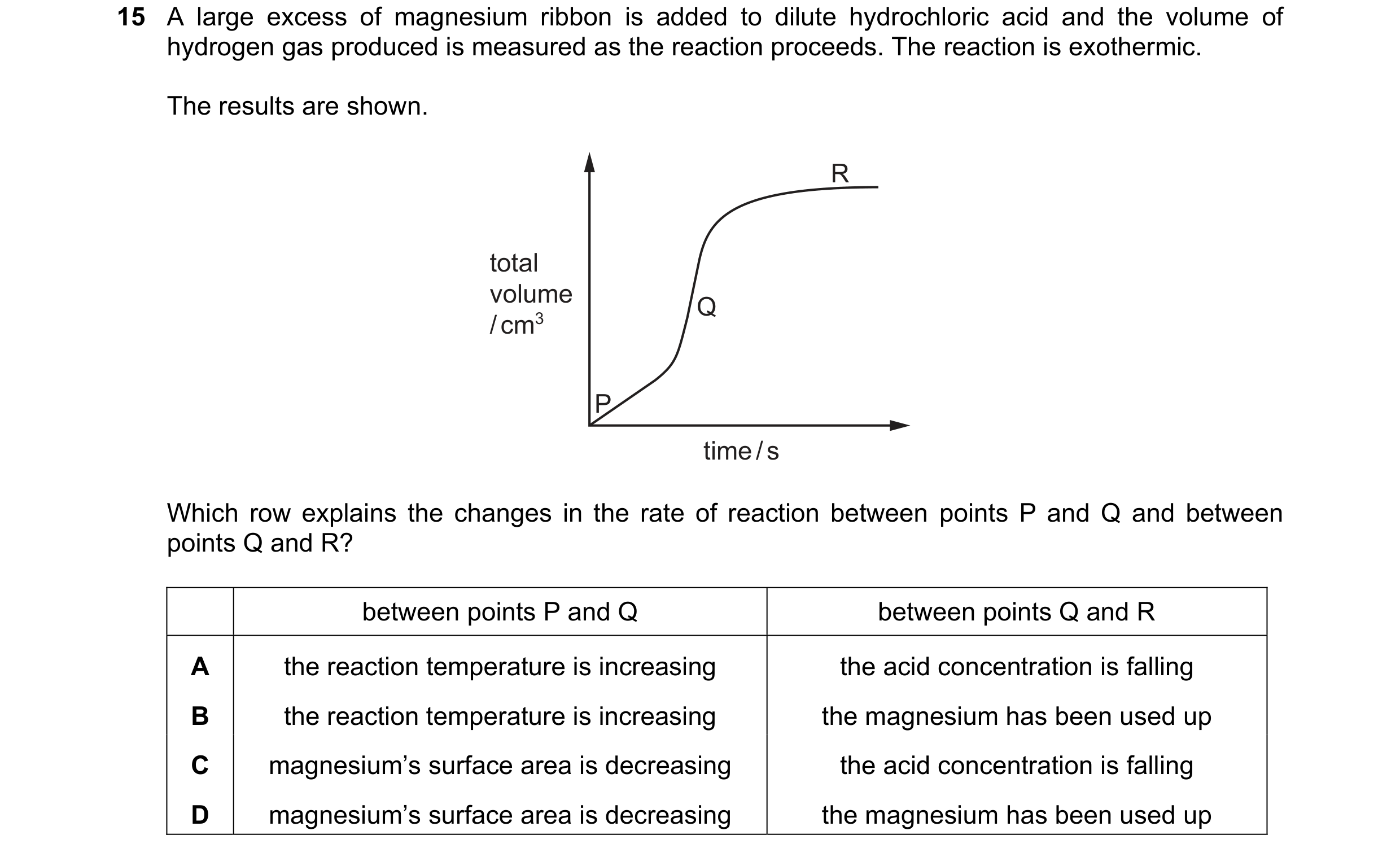 Question 63: A large excess of magnesium ribbon is added to dilute hydrochloric acid and the volume of hydrogen gas produced is measured as the reaction…