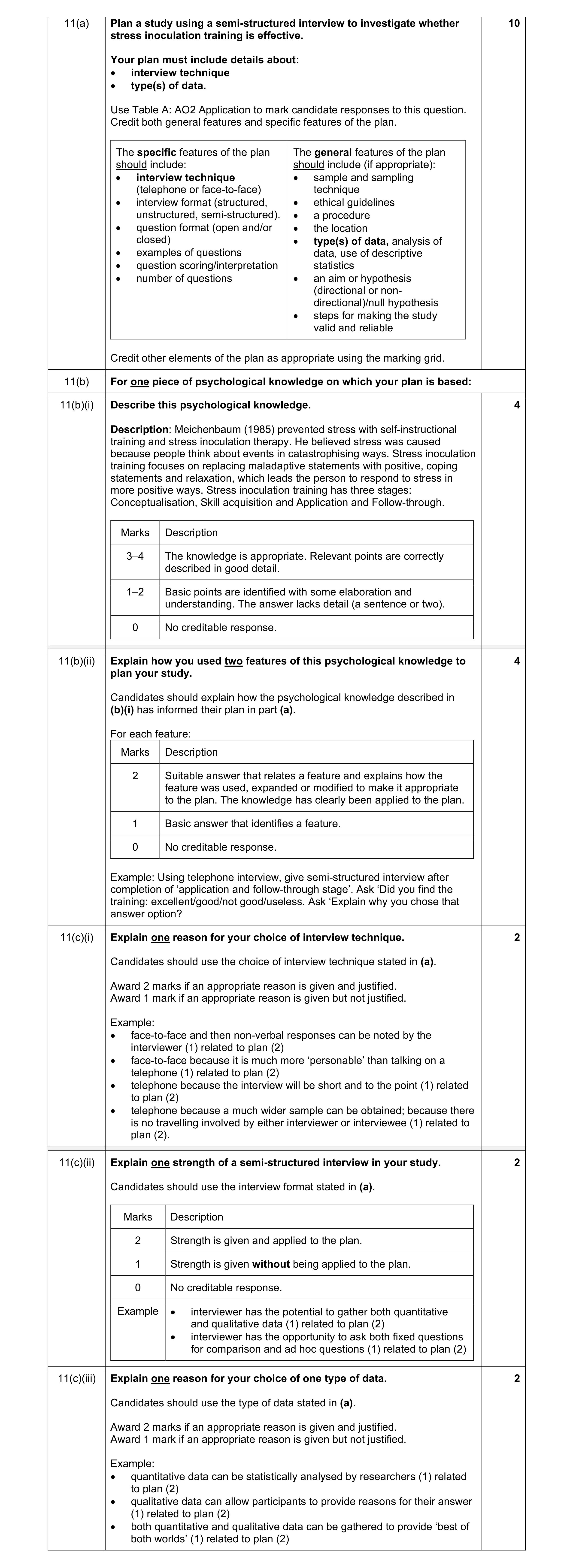 Mark scheme for question 24
