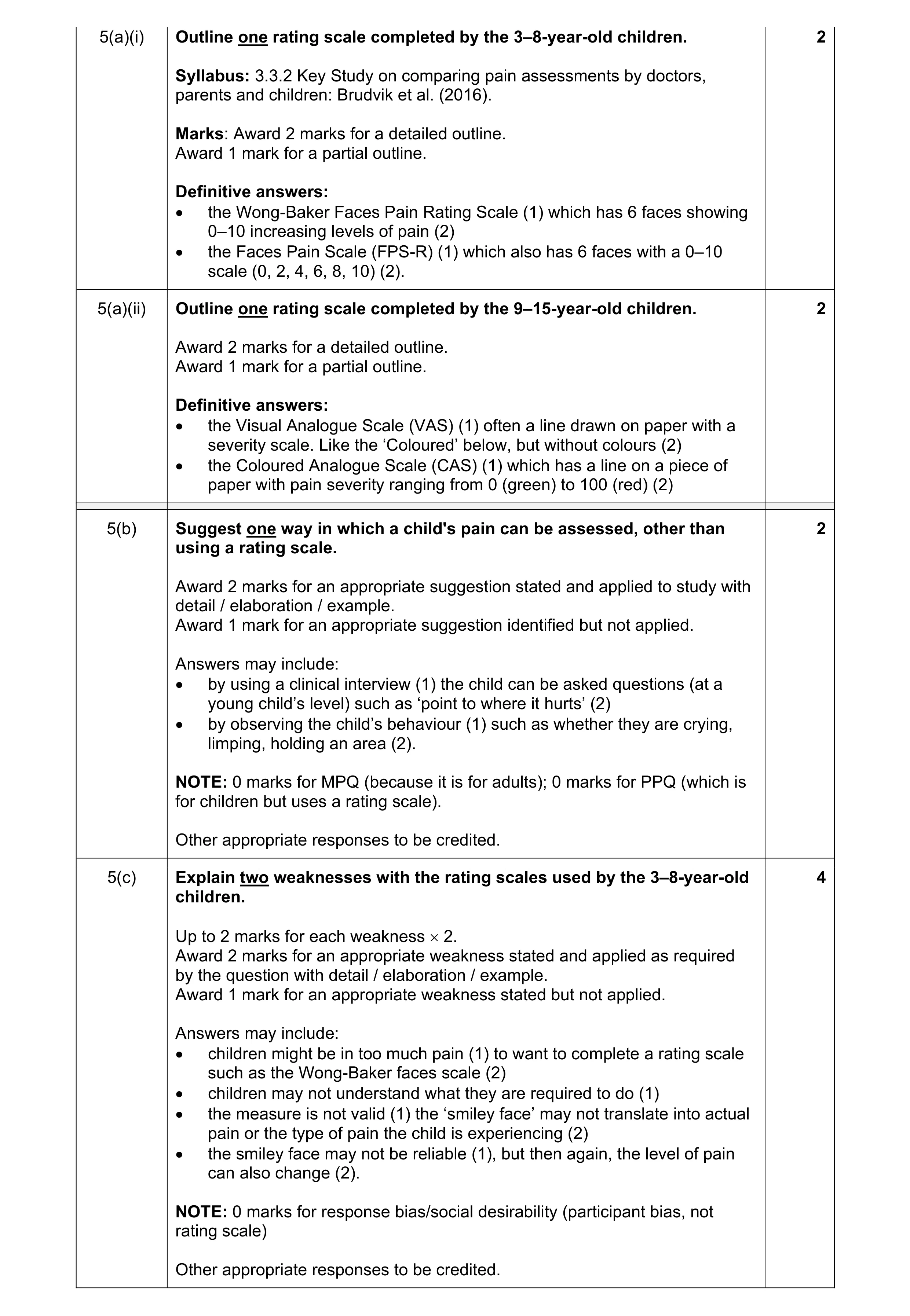 Mark scheme for question 44